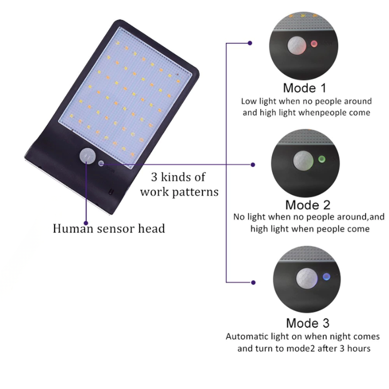 48 LED Solar Powered Wall Light with Motion Sensor Remote Control IP65 Waterproof