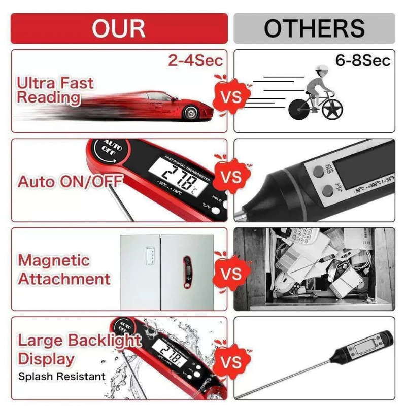 Digital Food Thermometer with Foldable Stainless Steel Probe for BBQ Cooking and Baking