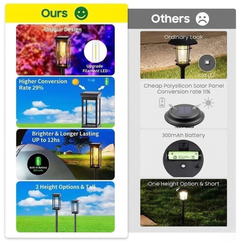1 Piece Solar Garden Lawn Light Warm White IP65 Outdoor Landscape Path Light