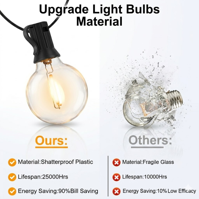 G40 Solar Globe String Lights 25FT 7.6m 10 Bulb Warm White Outdoor Patio Garden Lights