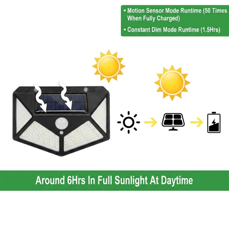 100 LED Solar Motion Sensor Light Outdoor IP65 Waterproof Wall Security Light