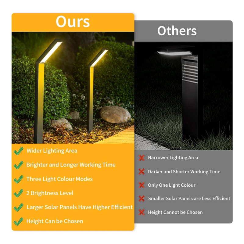 4 Pack Solar Pathway Lights Outdoor 3 Color Modes Waterproof Garden Lawn LED Lights