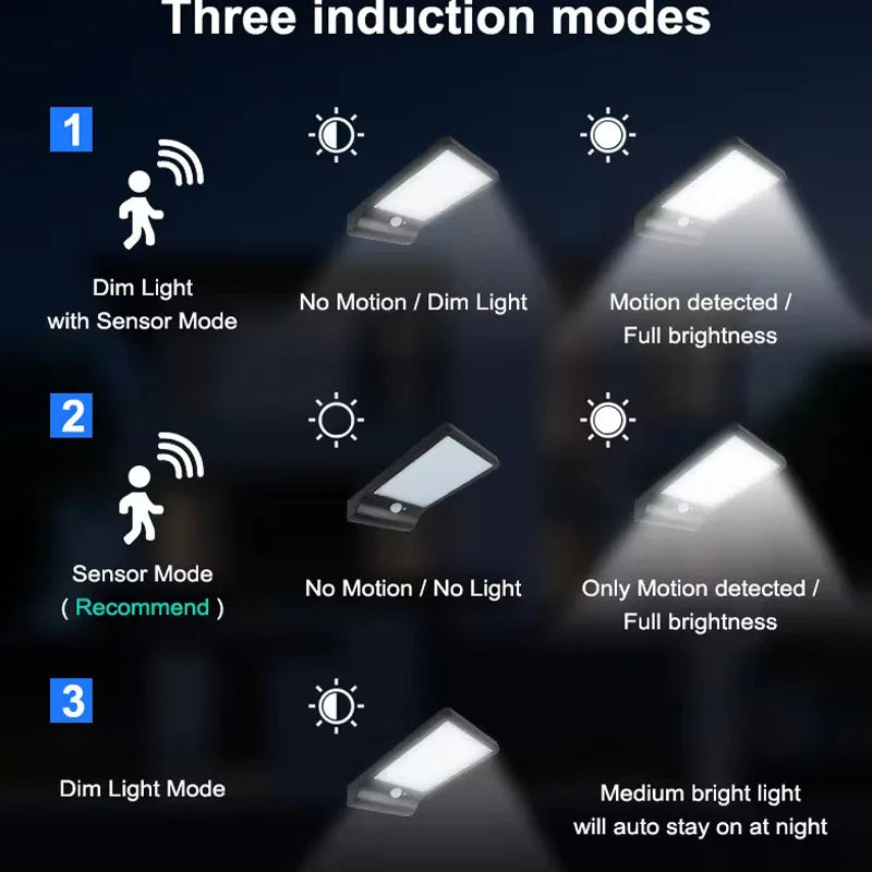 48 LED Solar Powered Wall Light with Motion Sensor Remote Control IP65 Waterproof with Pole