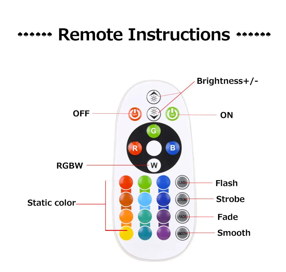 Smart RGB Sunset Projection Lamp with App Control Remote and USB Powered Mood Lighting
