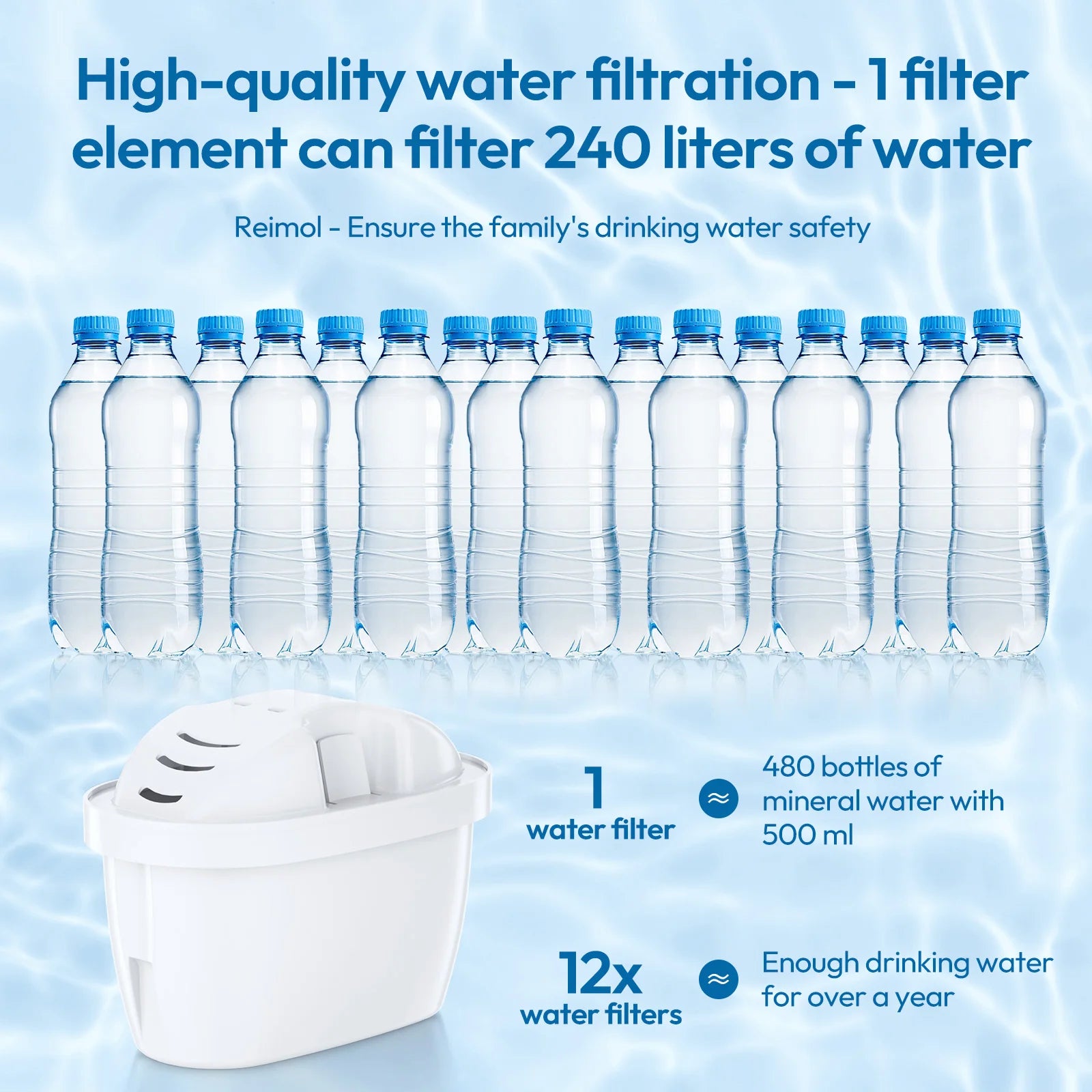 12 Pack Water Filter Cartridges Compatible with Maxtra+ Jug Replacement Filters