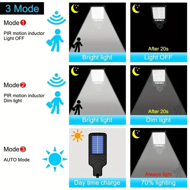 108 COB Solar Security Light Outdoor Motion Sensor Lamp Waterproof with Remote Control