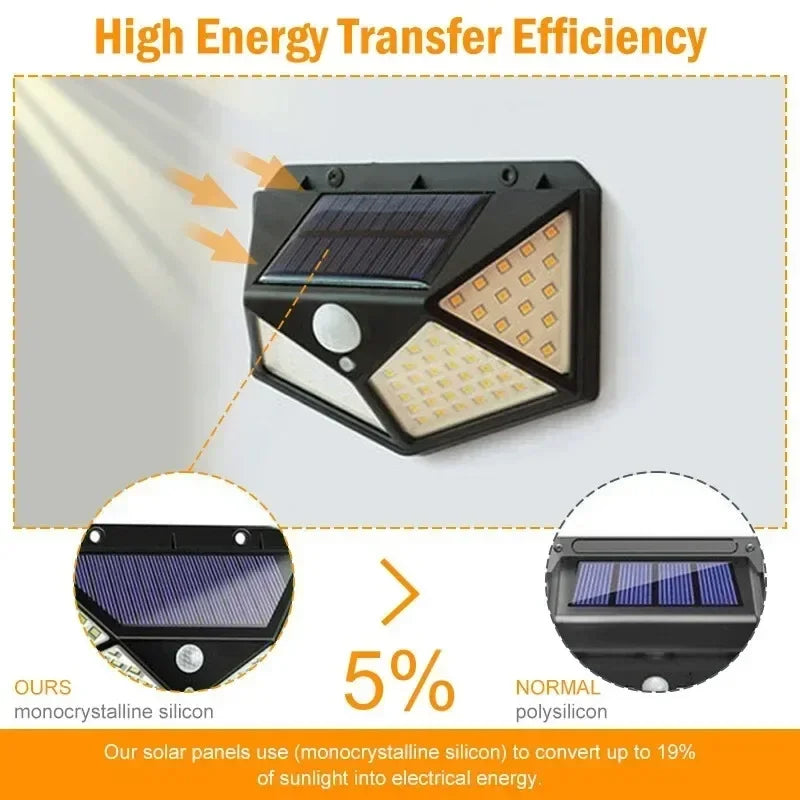 100 LED Solar Motion Sensor Light Outdoor IP65 Waterproof Wall Security Light