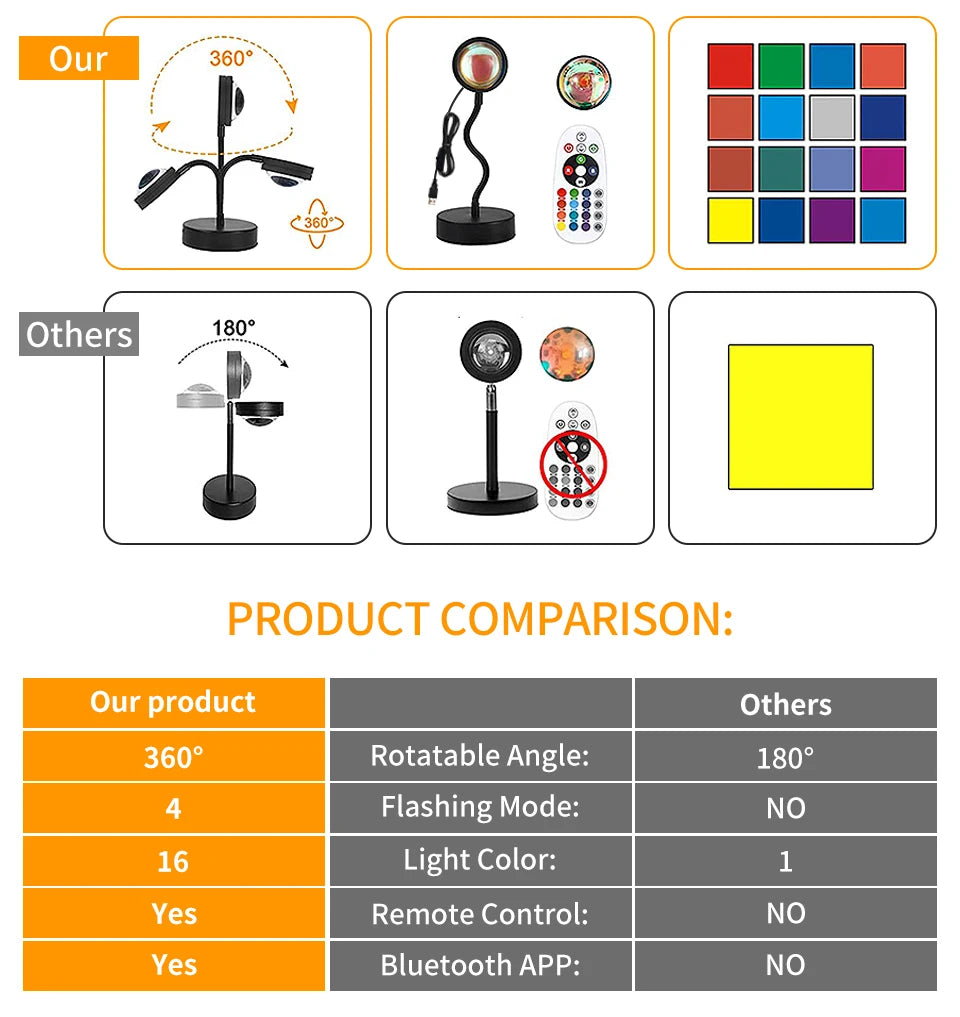 Smart RGB Sunset Projection Lamp with App Control Remote and USB Powered Mood Lighting