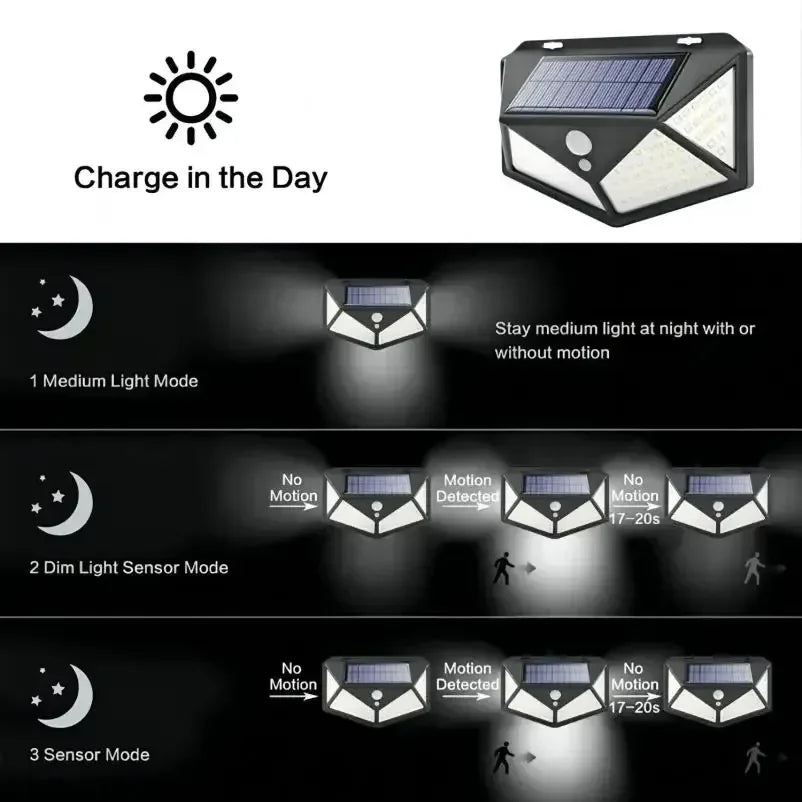 100 LED Solar Motion Sensor Light Outdoor IP65 Waterproof Wall Security Light