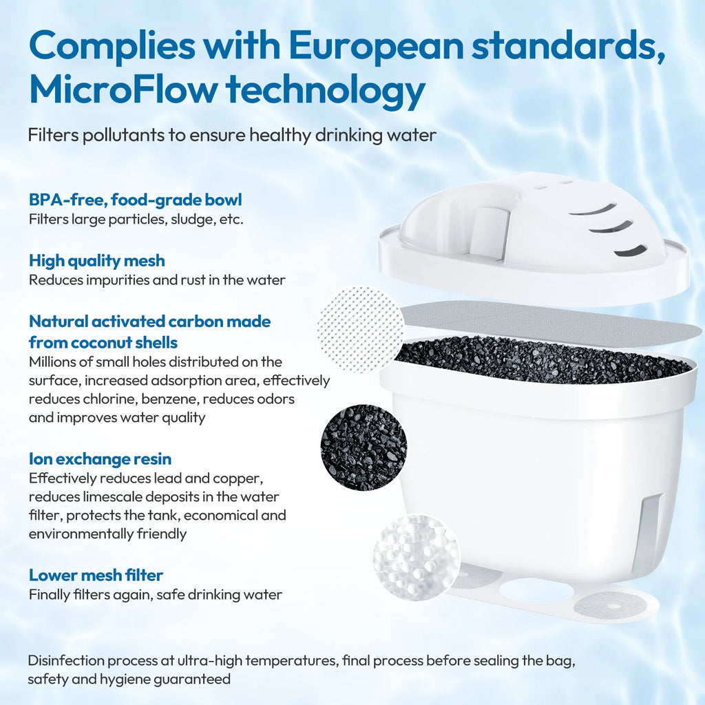 12 Pack Water Filter Cartridges Compatible with Maxtra+ Jug Replacement Filters
