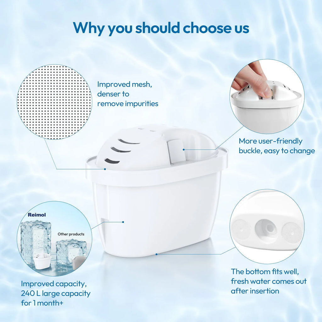 12 Pack Water Filter Cartridges Compatible with Maxtra+ Jug Replacement Filters