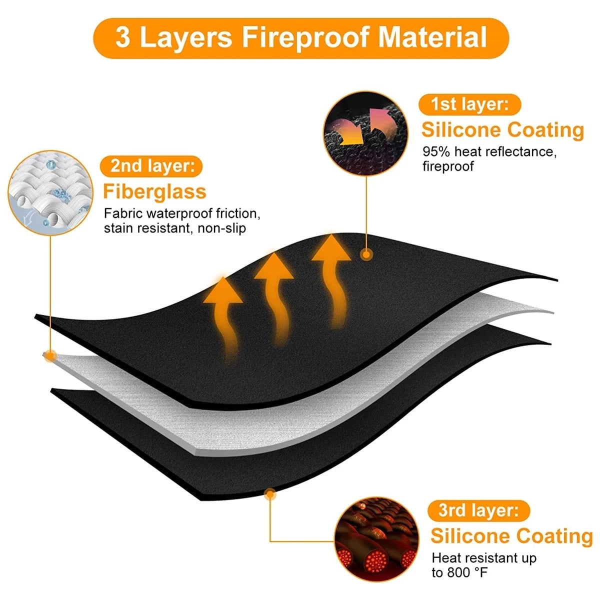36 Inch Round Fireproof BBQ Mat Heat Resistant Stove Pad for Outdoor Use