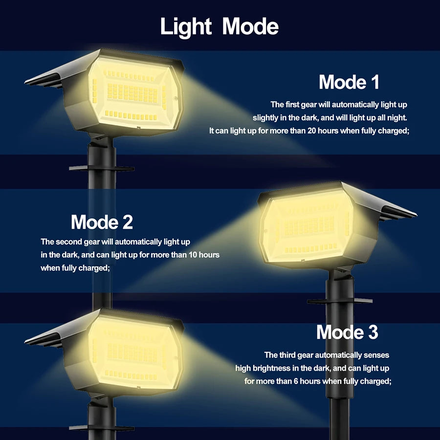 72LED Warm Light Solar Powered Garden Pathway Light Waterproof Outdoor Landscape Lamp